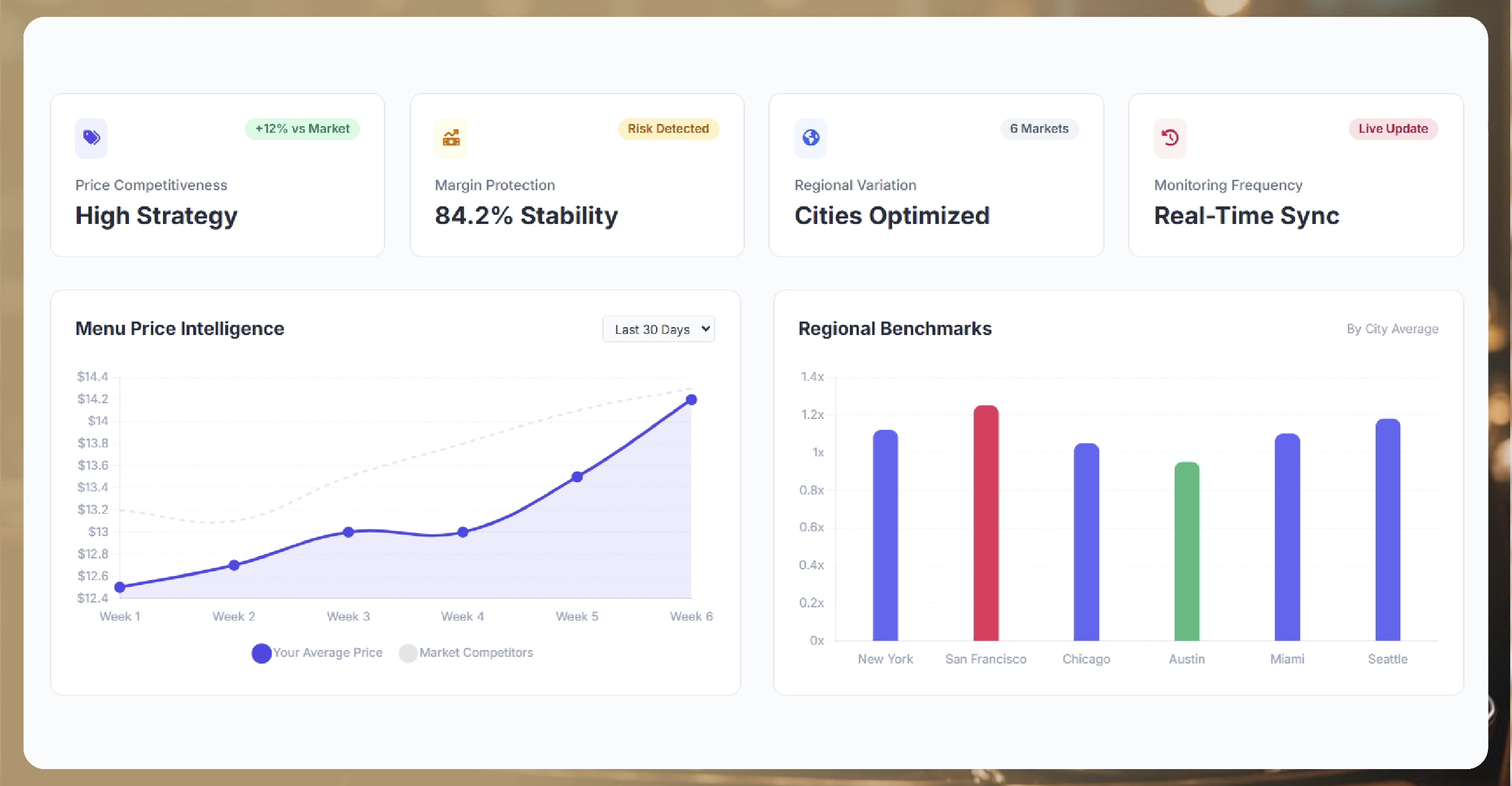 The Rising Importance of Restaurant Pricing Intelligence